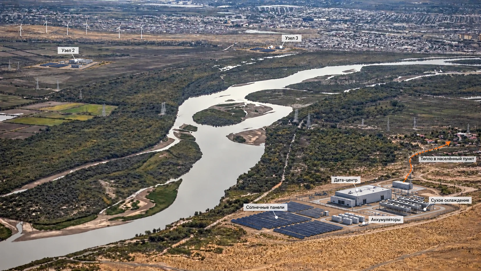 Concept of distributed data centers along the Amu Darya with solar and wind generation, battery storage and heat recovery for a nearby settlement